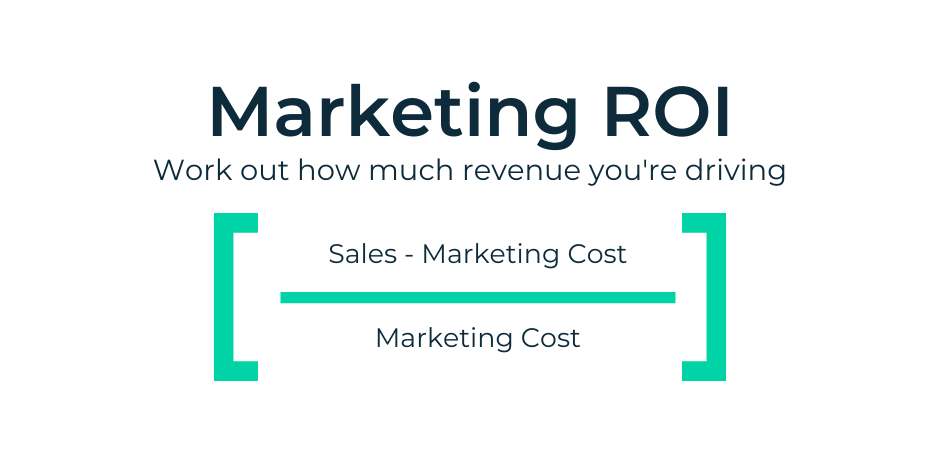 marketing roi
